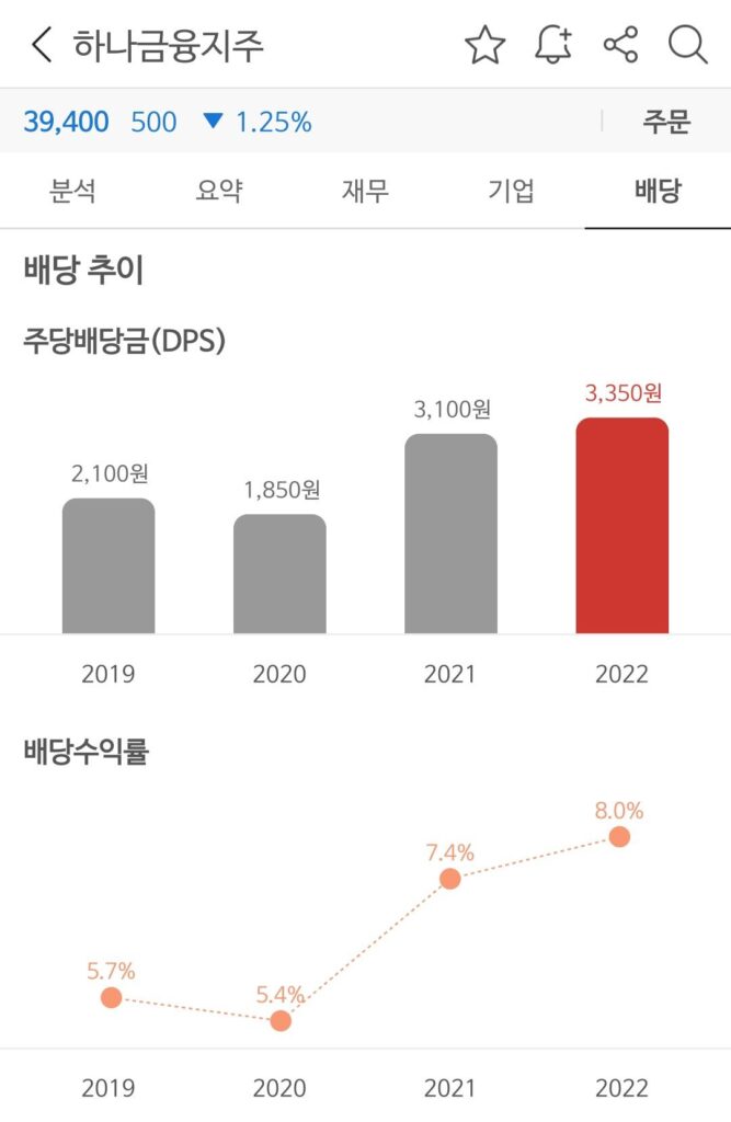 하나은행(하나금융지주) 최근 4년 배당금과 배당률