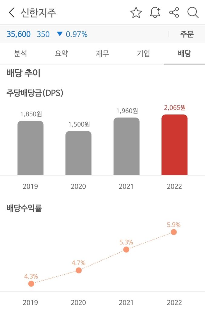 신한은행(신한지주) 최근 4년 배당금과 배당률