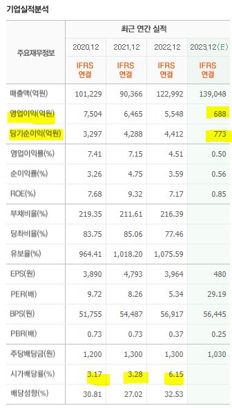 gs건설 실적