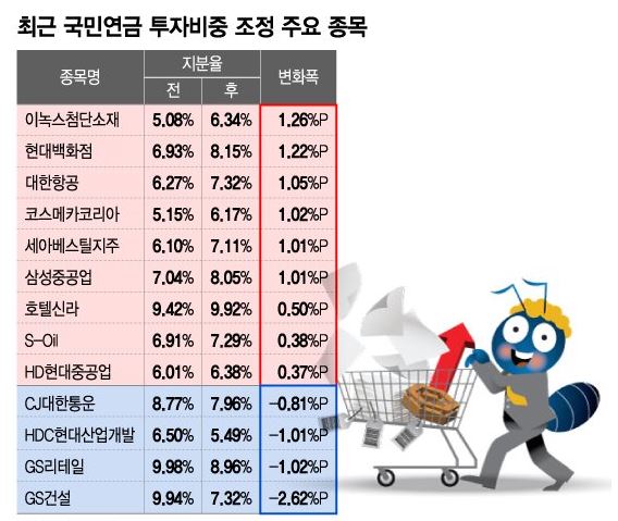 2023년 8월 국민연금 주식 매수 매도 현황