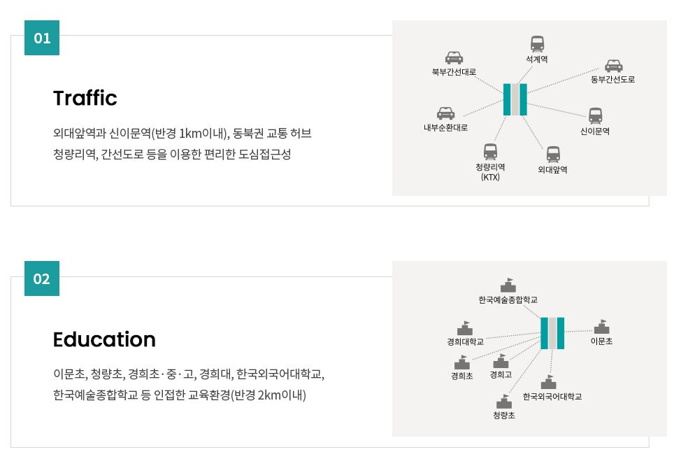 래미안 라그란데 입지