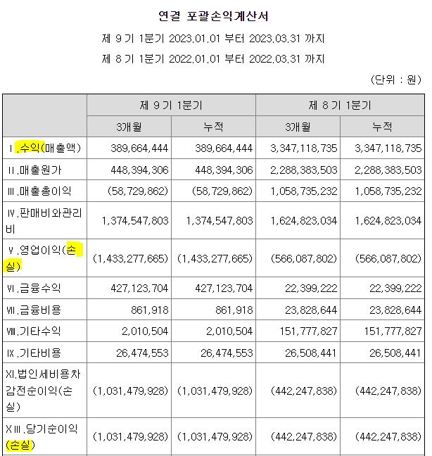 레이저쏄 23년 1분기 실적