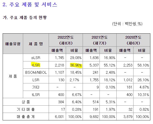 레이저쎌 23년 1분기 실적