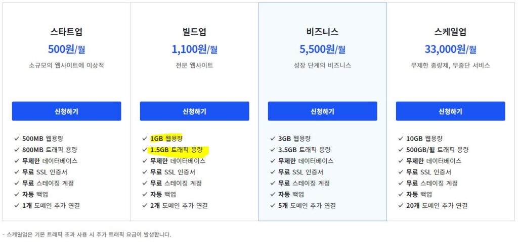 카페24 매니지드 워드프레스 요금