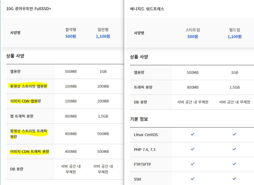 카페24 매니지드 워드프레스 비교 - 제공 용량