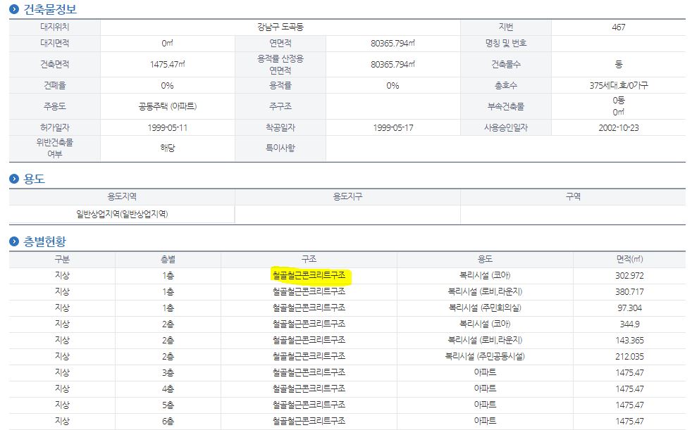 부동산정보조회 타워팰리스 검색 결과