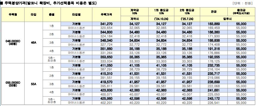 부천원종 B2블록 신혼희망타운 분양가