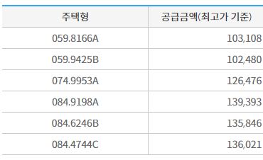 상도 푸르지오 클라베뉴 분양가