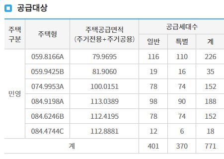 상도 푸르지오 클라베뉴 공급 물량