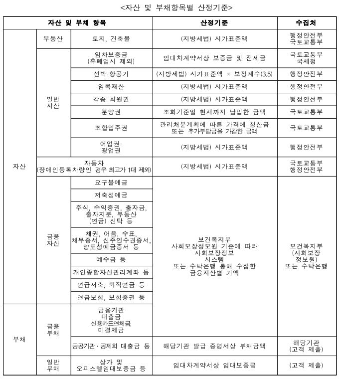 신생아 특별공급 자산 기준