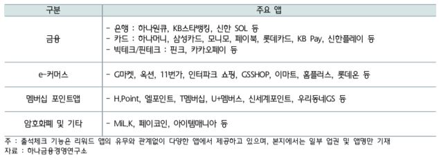 유명한 출석체크형 앱테크 어플 리스트