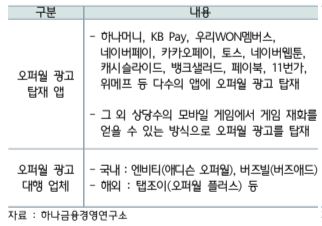 유명한 광고형 앱테크 어플 리스트