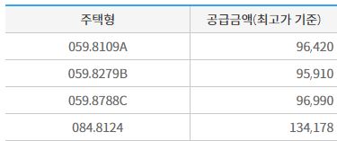 청계SK뷰 분양가