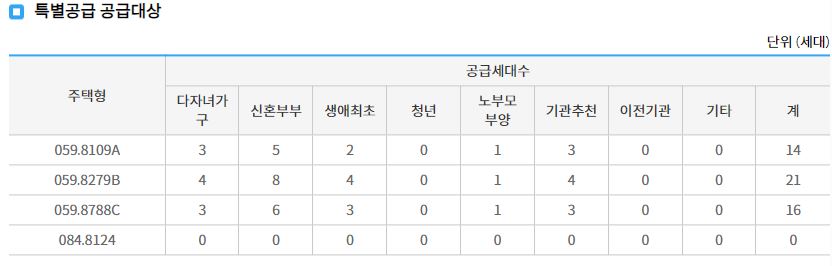 청계 SK뷰 특별공급 배정 물량