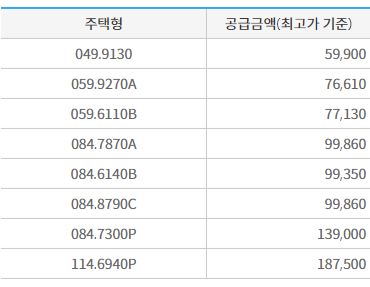 호반써밋 개봉 분양가