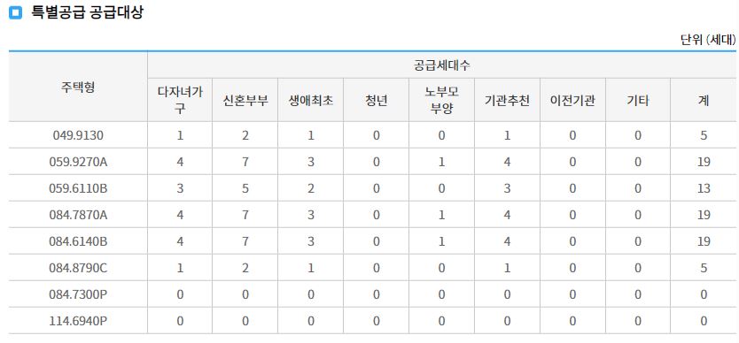 호반써밋 개봉 특별분양 배정