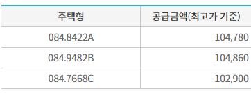 힐스테이트 천호역 젠트리스 분양가