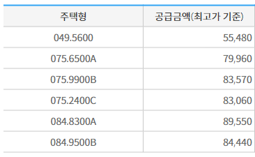 해링턴플레이스 안암 분양가