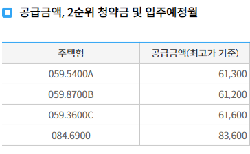 길음역 롯데캐슬 트윈골드 분양가