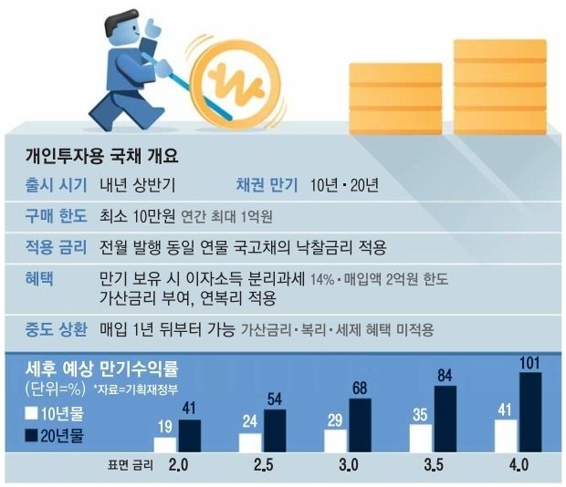 개인투자용 국채 요약