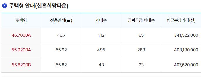 고양 장항지구 신혼희망타운 A2블록 분양가