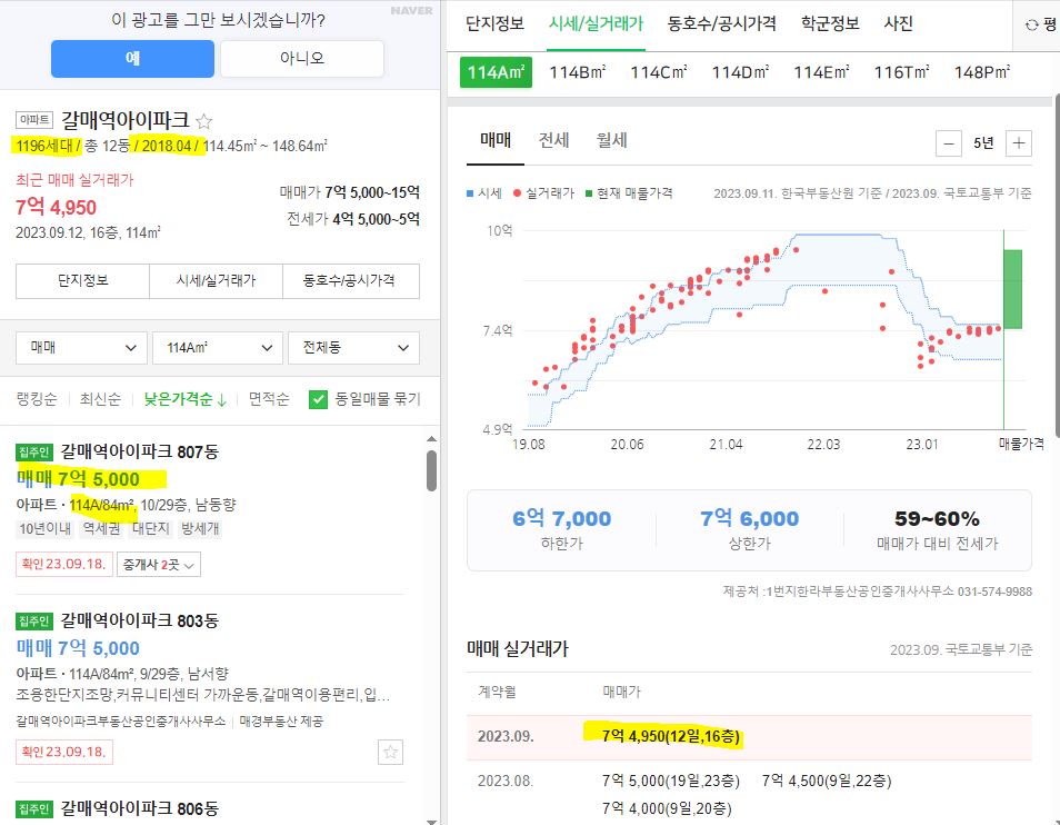 구리갈매역 아이파크 실거래가와 호가