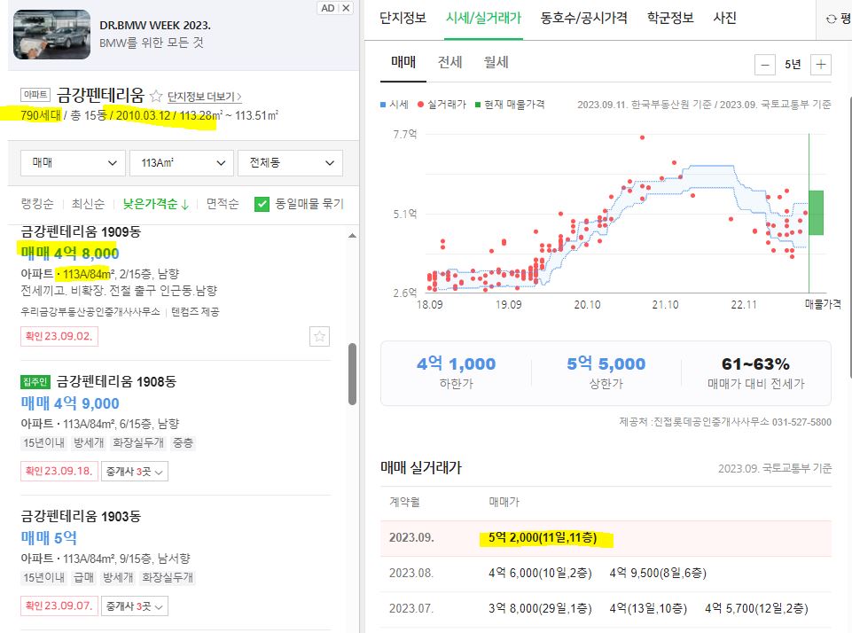 남양주진접금강펜테리움 실거래가와 호가