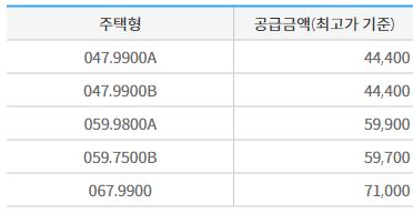 다산 유보라 마크뷰 분양가