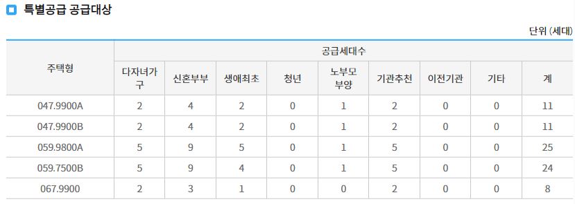 다산 유보라 마크뷰 특별공급 물량