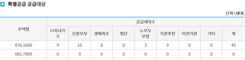 보문 센트럴 아이파크 특별공급 물량