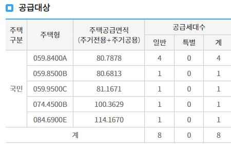 봇들마을 3단지 공급 물량