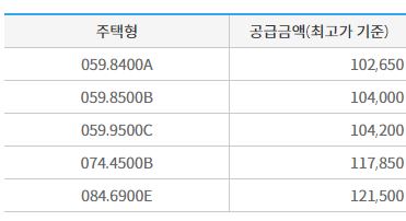 봇들마을 3단지 분양가