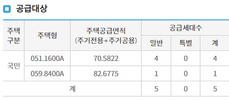 산운마을 11단지 판교포레라움 공급 물량