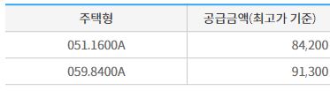 산운마을 11단지 판교포레라움 분양가