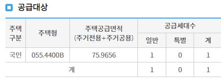 산운마을 12단지 공급 물량