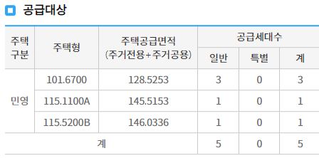 산운마을 13단지 데시앙 공급 물량