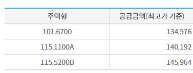 산운마을 13단지 분양가