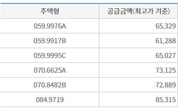 센트레빌 아스테리움 시그니처 분양가