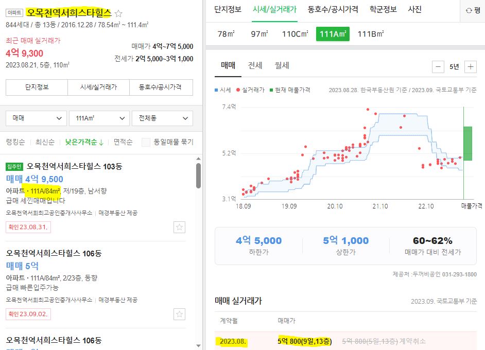 오목천역 서희스타힐스 실거래