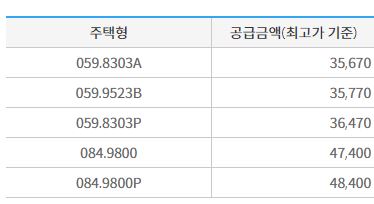 오산세교2 호반써밋 라프리미어 본청약 분양가