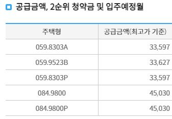 오산세교2 호반써밋 라프리미어 사전청약 당시 분양가