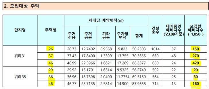 위례신도시 국민임대주택