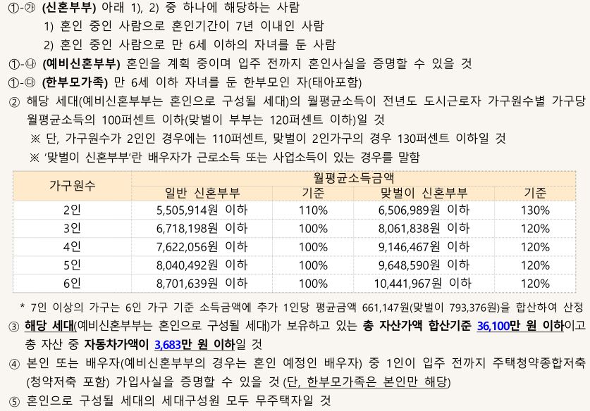 의왕 초평 A3블록 신청 자격