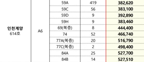 인천계양신도시 A6블록 사전청약 예상분양가