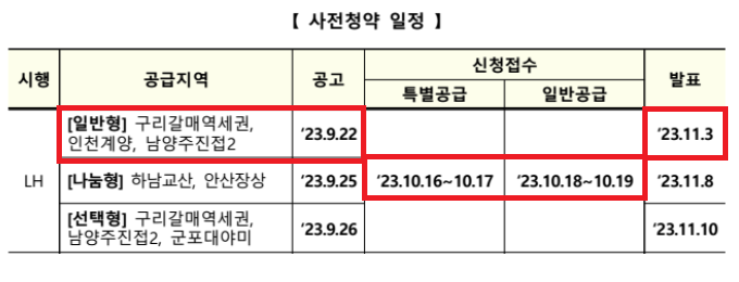 일반형 사전청약(23.9.) 일정