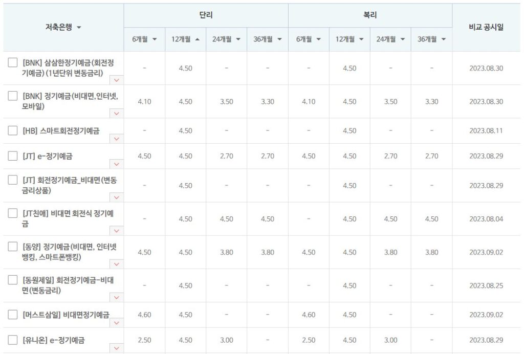 저축은행 예금 금리 상위 10개 상품