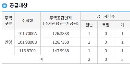 판교원마을 12단지 힐스테이트 공급 물량