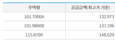 판교원마을 12단지 힐스테이트 분양가