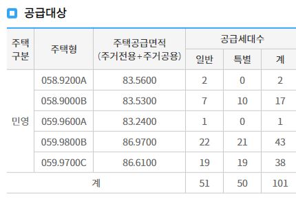 힐스테이트 관악센트씨엘 공급 물량