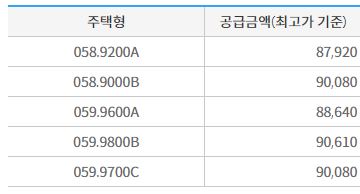 힐스테이트 관악센트씨엘 분양가